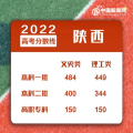 云南所有公办二本大学2022分数线 2022年云南高考本科分数线是多少